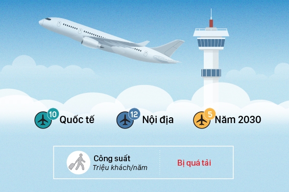 Mạng lưới sân bay của Việt Nam