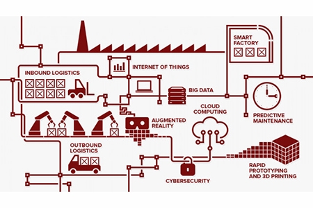 Biến thách thức từ Covid-19 thành thời cơ cho dịch vụ hoàn thiện đơn hàng thương mại điện tử