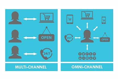 Phân biệt giữa Omni Channel và Multi channel