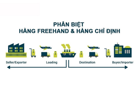 PHÂN BIỆT HÀNG THƯỜNG VÀ HÀNG CHỈ ĐỊNH