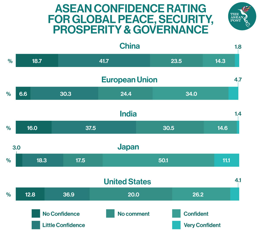The State of Southeast Asia: 2020 Survey Report