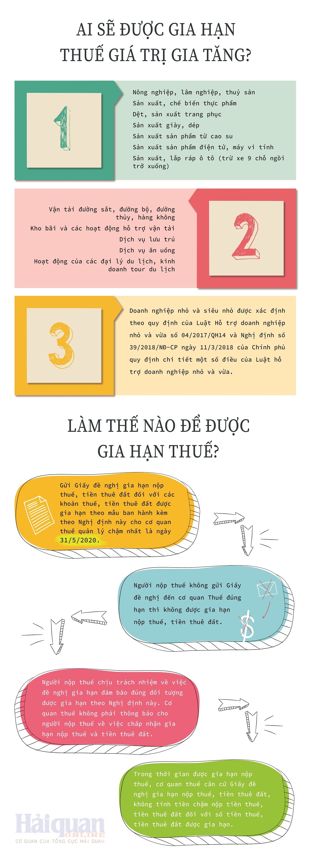 Những điều cần lưu ý để được gia hạn thuế giá trị gia tăng