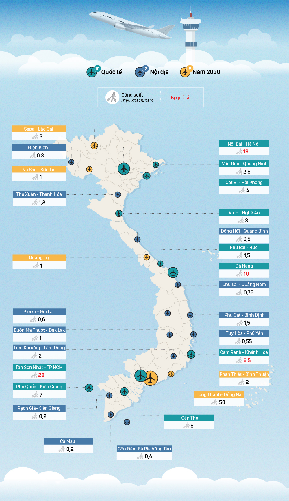 Mạng lưới sân bay của Việt Nam