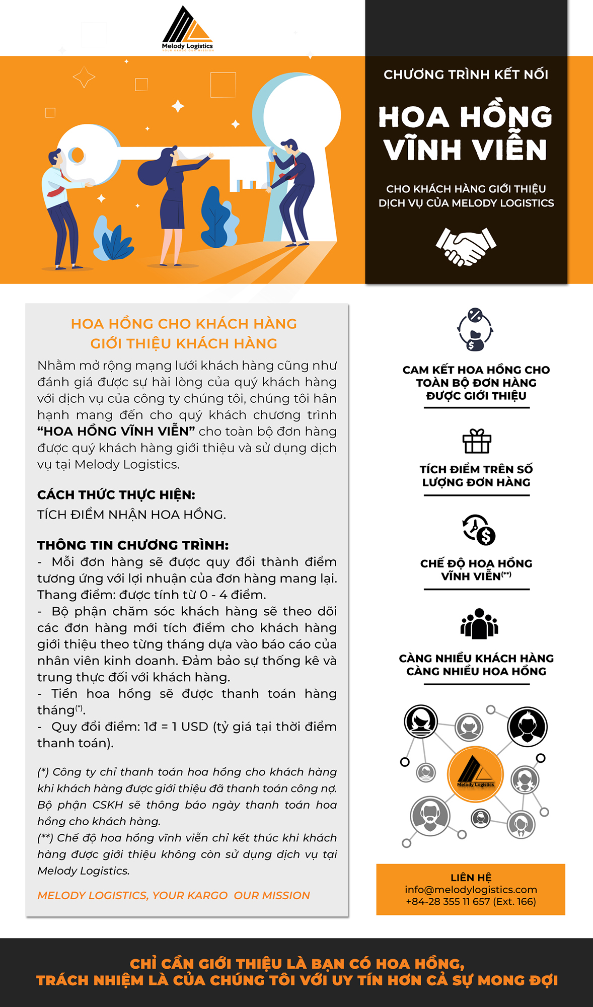 Chương trình tích điểm nhận hoa hồng vĩnh viễn